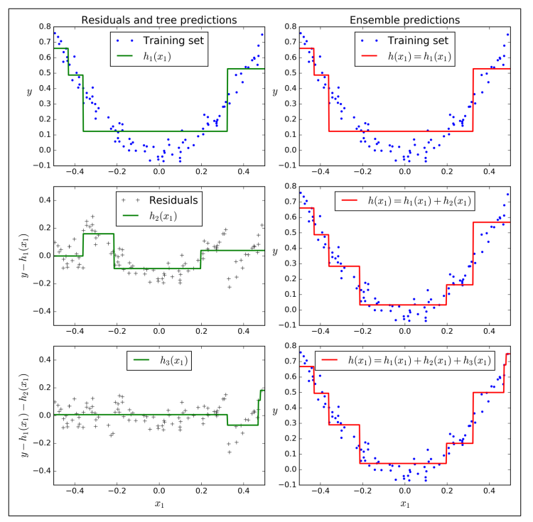 fit_residuals
