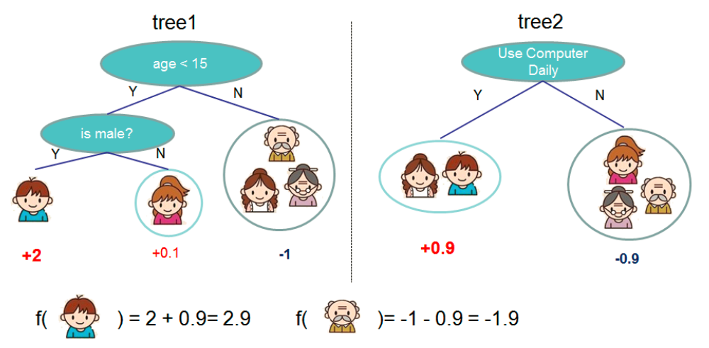 tree_ensemble
